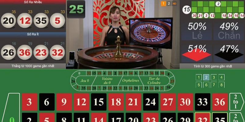 Cách chơi Roulette ae888 luôn thắng